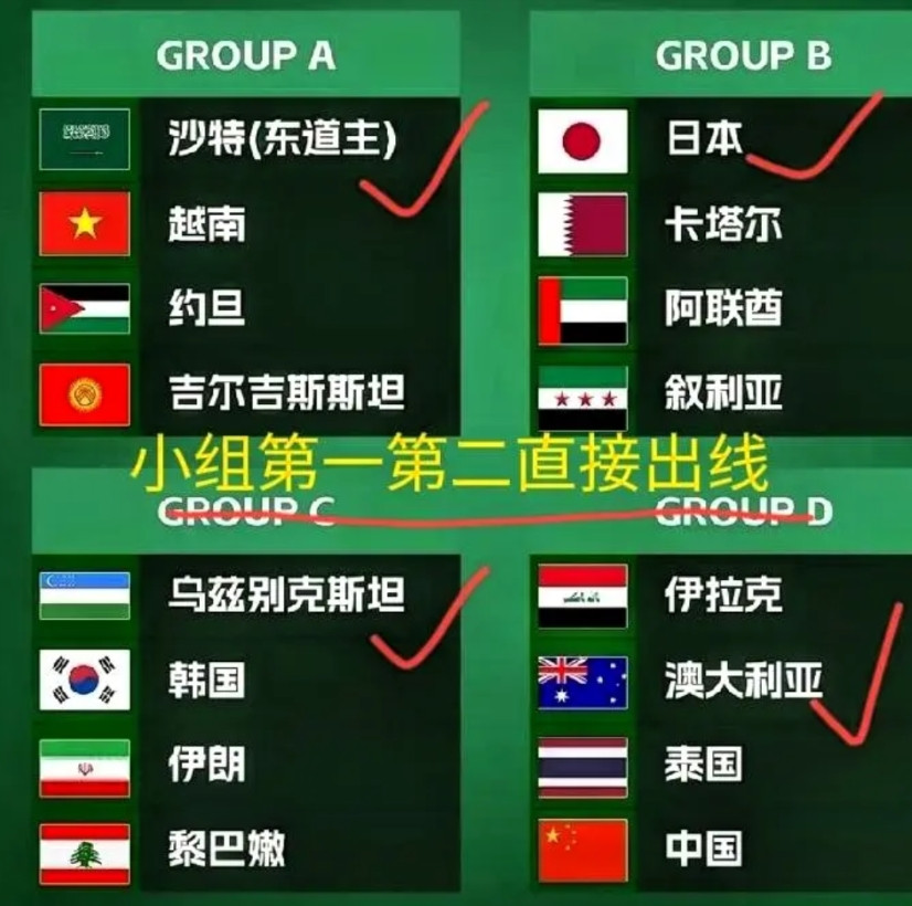 U23可以躺赢出线的队伍U23亚洲杯马上就要开打了，每一支球队都公布了大体的名