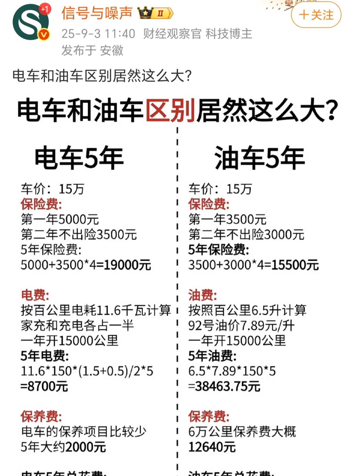 你忘了换电池的钱了吧五年不可能不换电池