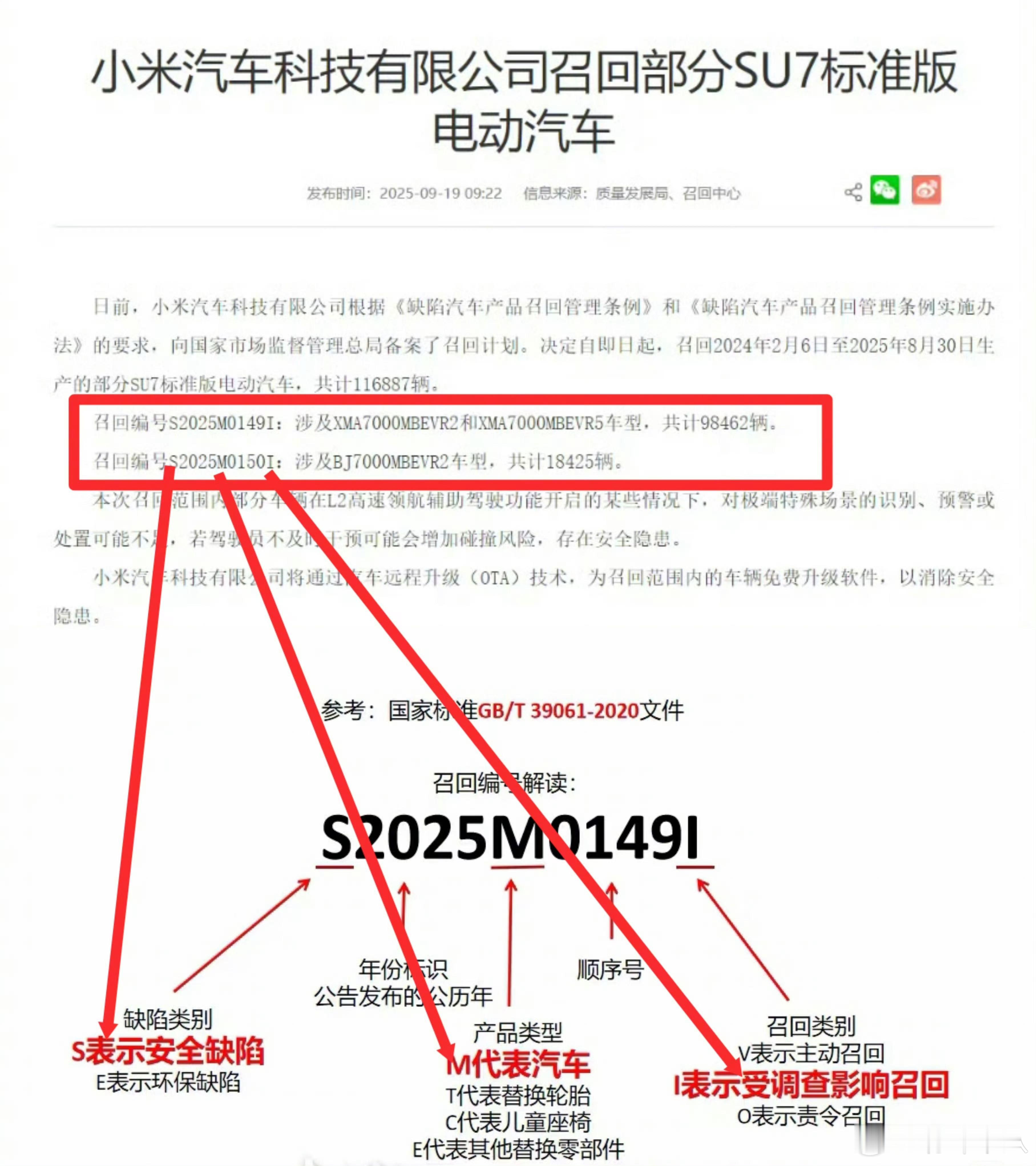小米的热度确实高。这次小米SU7标准版汽车大规模召回，就连召回编号都有人都解读和