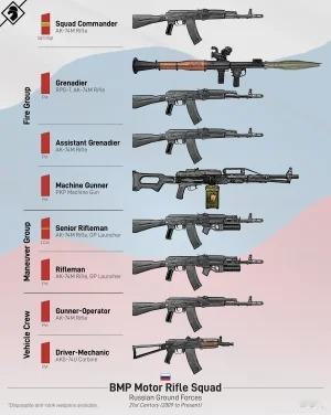 俄罗斯机械化步兵班轻武器配置图