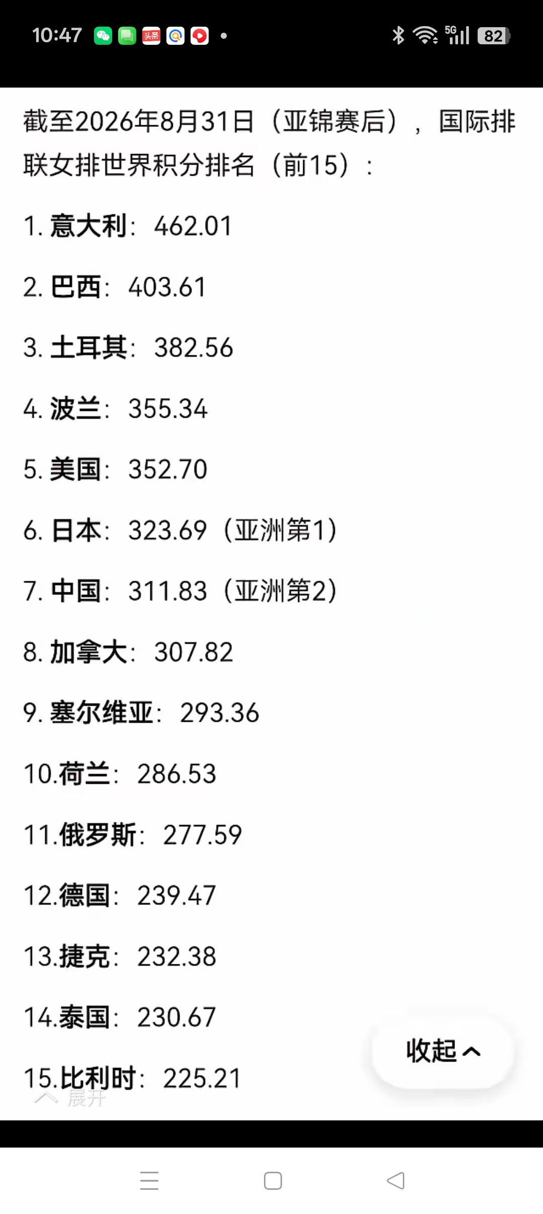 中国女排真得是太难了！亚锦赛落幕后到世界杯开赛前，中国女排的