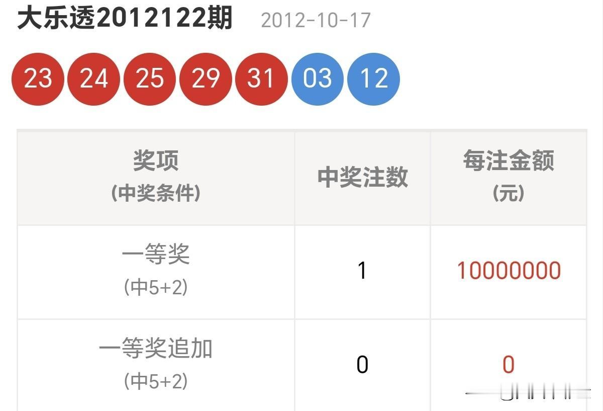 大乐透有没有规律人要红，钱要发，全靠马年这一把！分享大乐透第26019期开奖号码