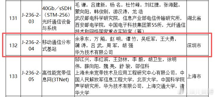 国家科技一等奖和国家级科技一等奖，是不一样的，前者科技部可查，图二是2008年的