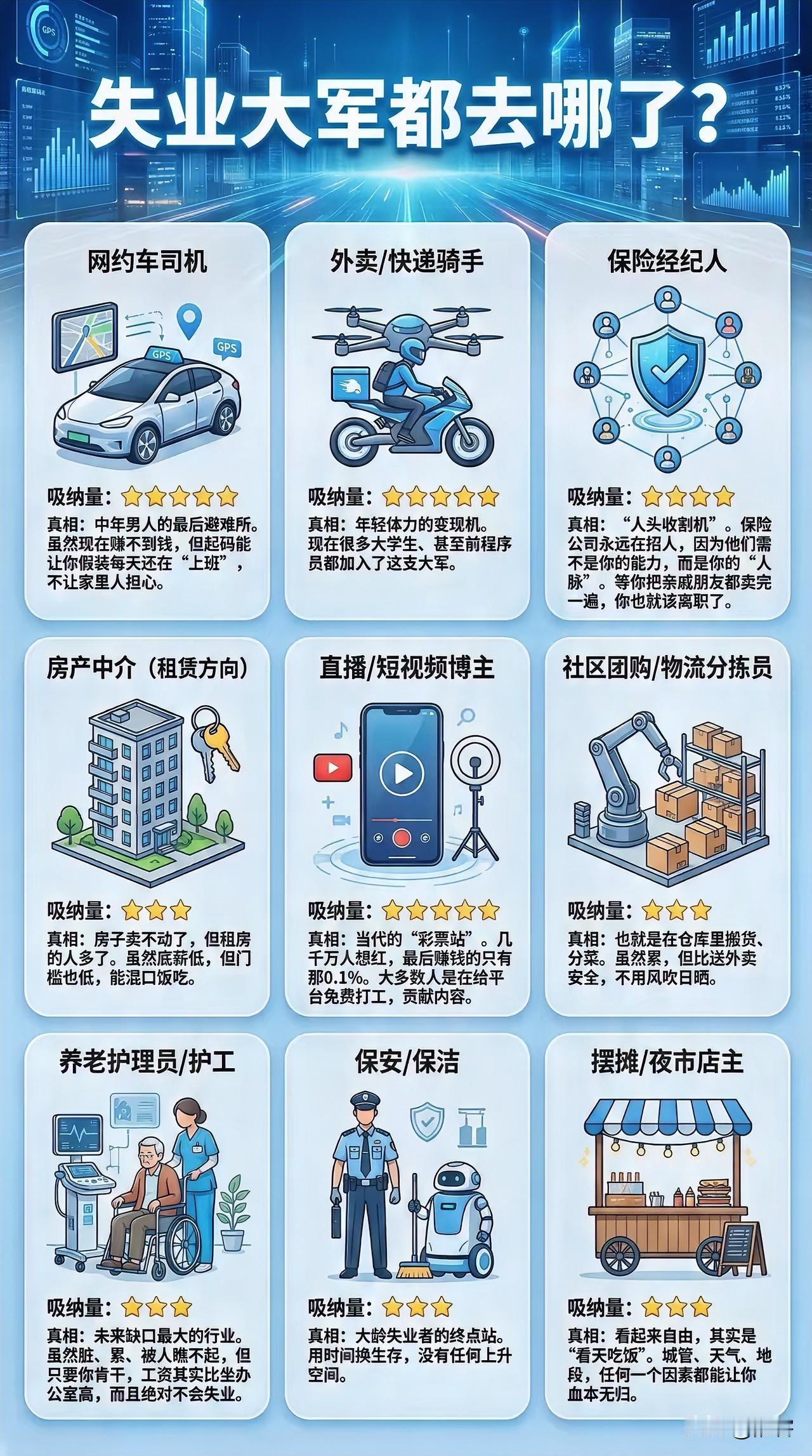 失业大军转行指南：哪些职业最热门？