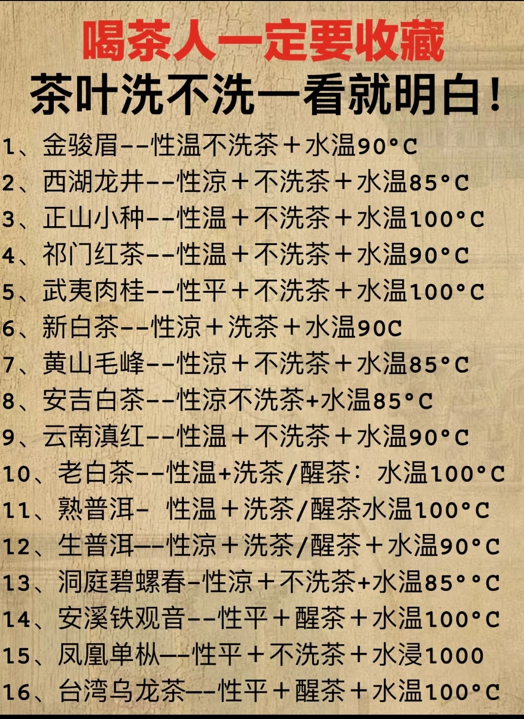喝茶人一定要收藏，一看就明白！