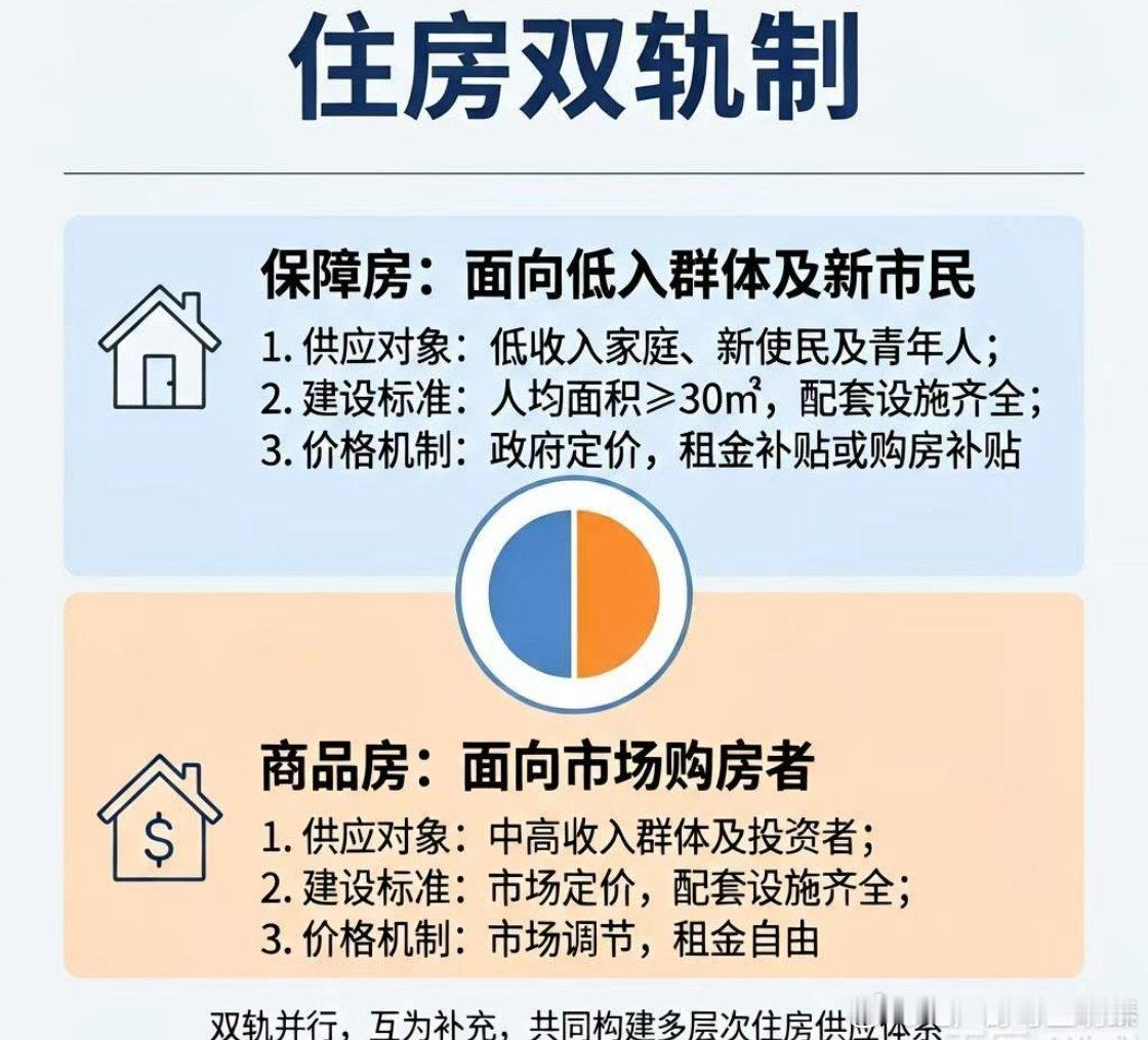 【什么是住房双轨制？】房价高买不起、有房怕贬值，这些问题应该怎么解决？答案只有一