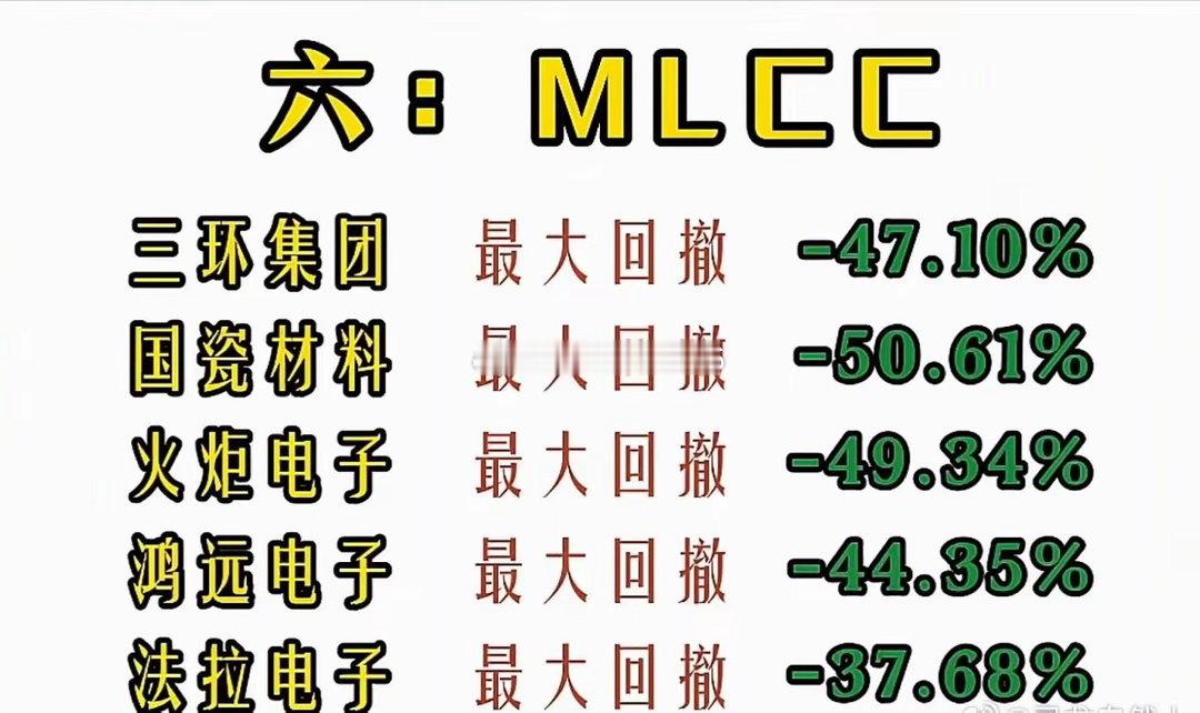 七大科技个股回撤排行预览一，光通信二，存储芯片三，先进封装四，玻璃基板五，PCB