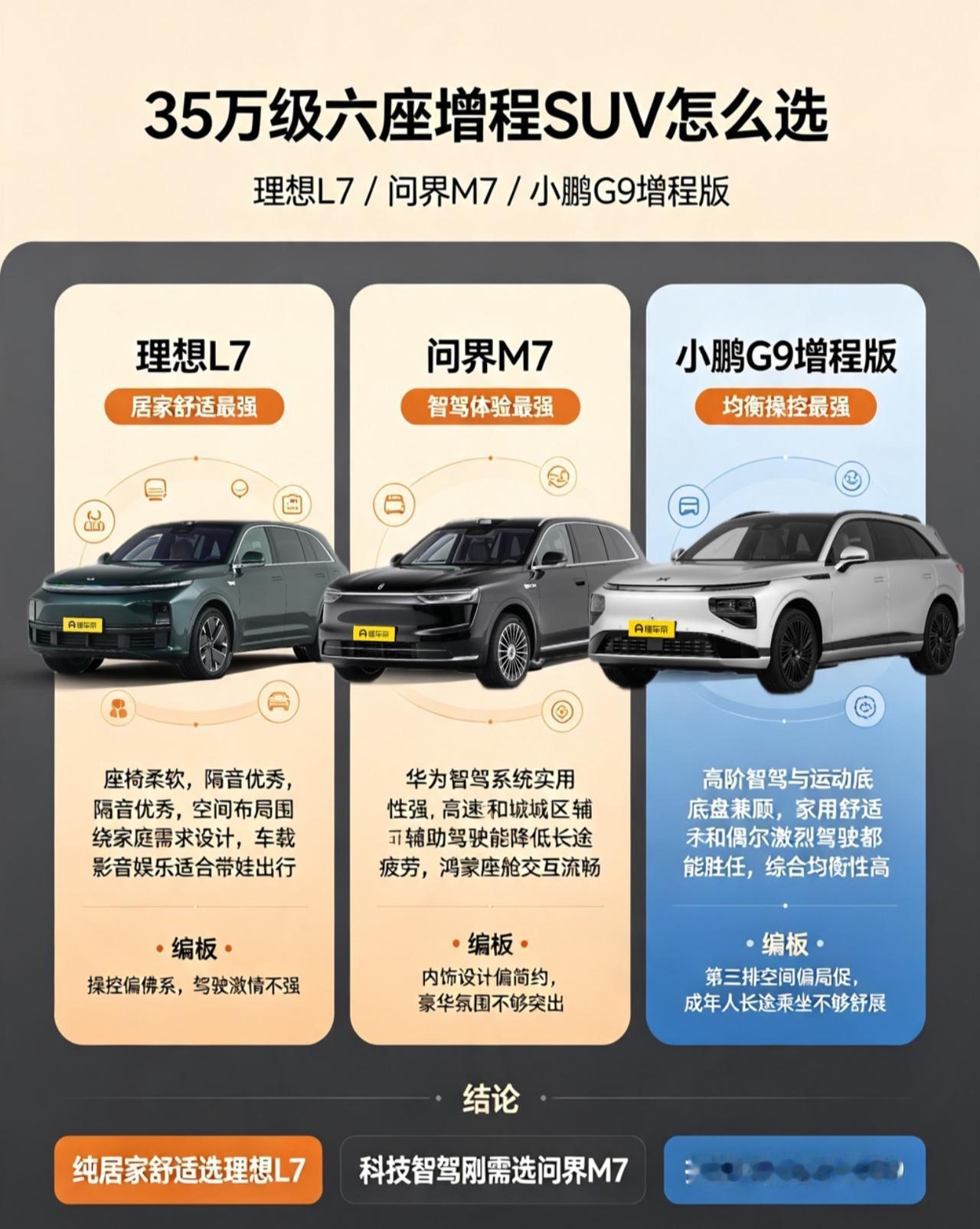 二胎中产家庭，想要大六座、舒适智能，三台主流车型亲身试驾后聊聊真实感受。理想L7