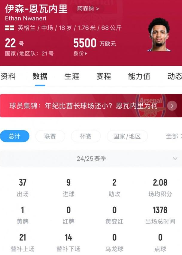 留住未来！罗马诺：曝阿森纳与18岁恩瓦内里就签订新约达成一致07月16日，据