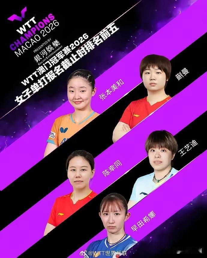 张本美和没想到，自己成一号种子选手了；蒯曼也没有想到，自己成二号种子选手了；这一