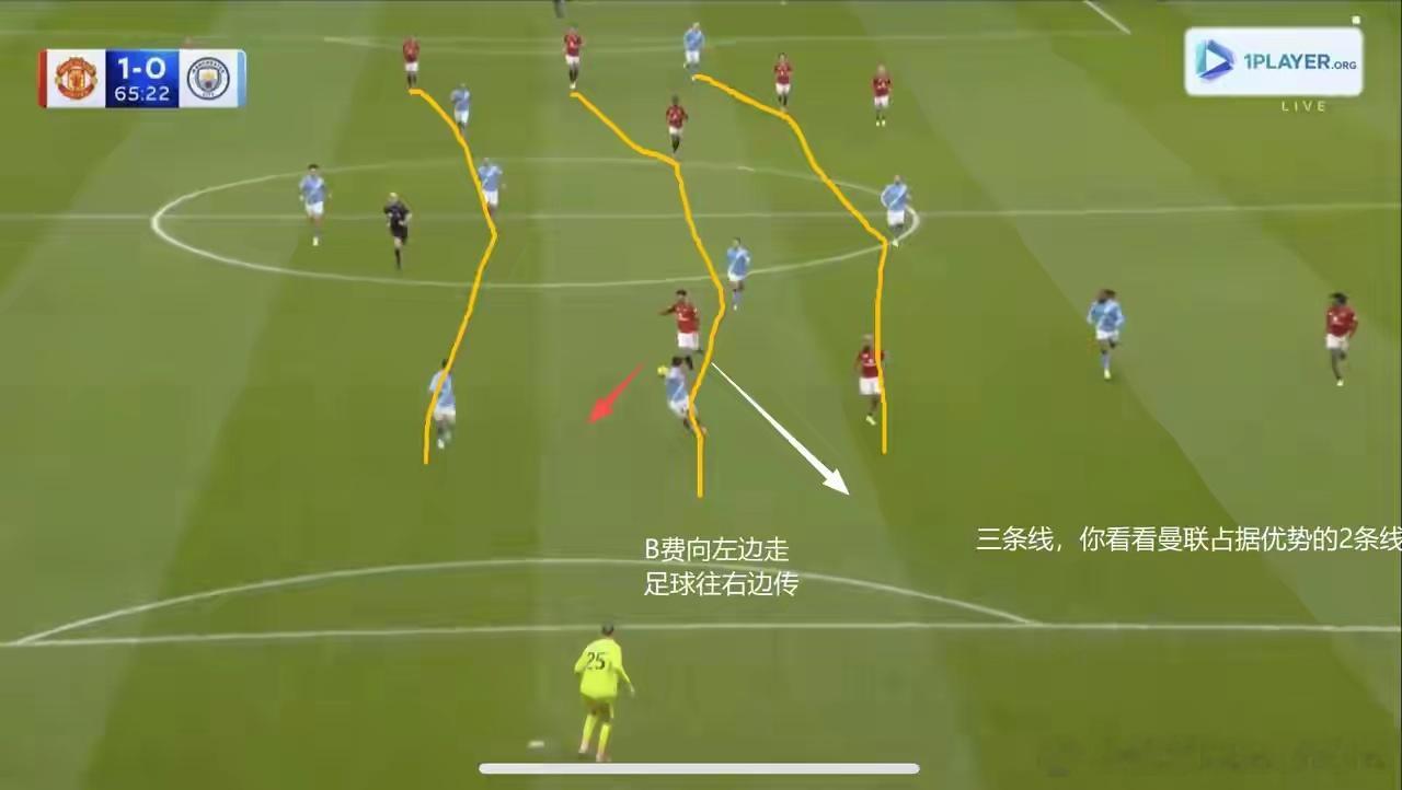 重新看了一遍曼联2-0曼城的比赛，一场值得回味的比赛当然，重新看感觉不一样的，曼