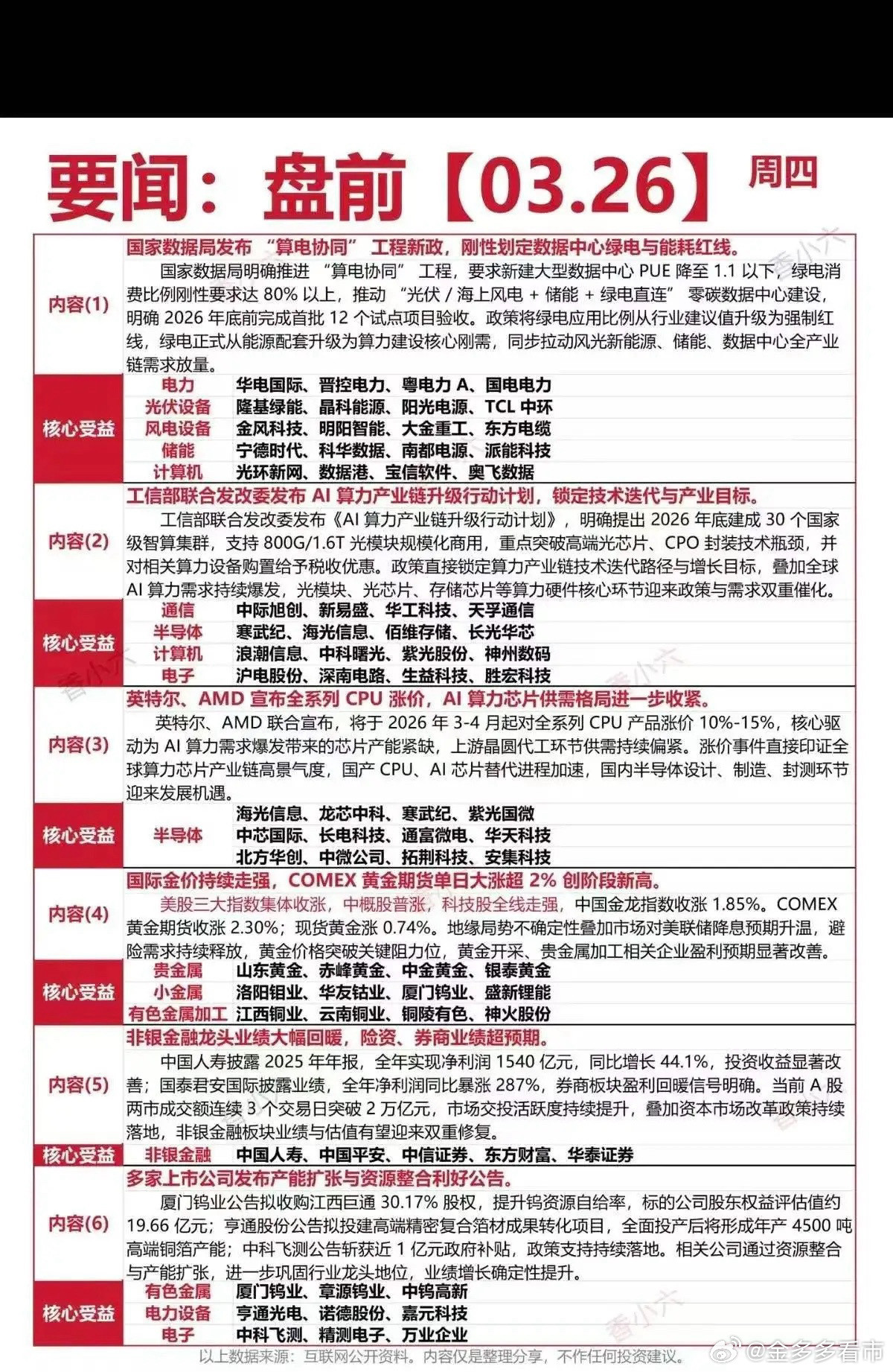 3月26日盘前要闻全景解析：多事件驱动下核心受益股Top20梳理本次盘前要闻涵盖