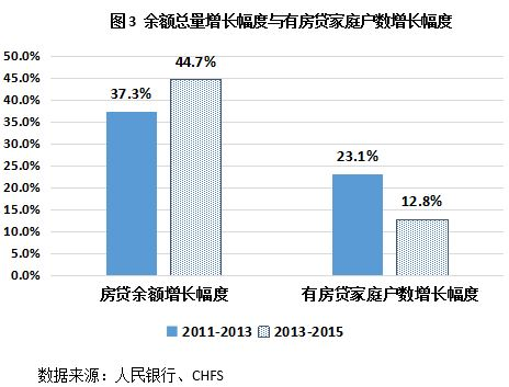 低收入家庭标准_中国低收入人群住房(2)