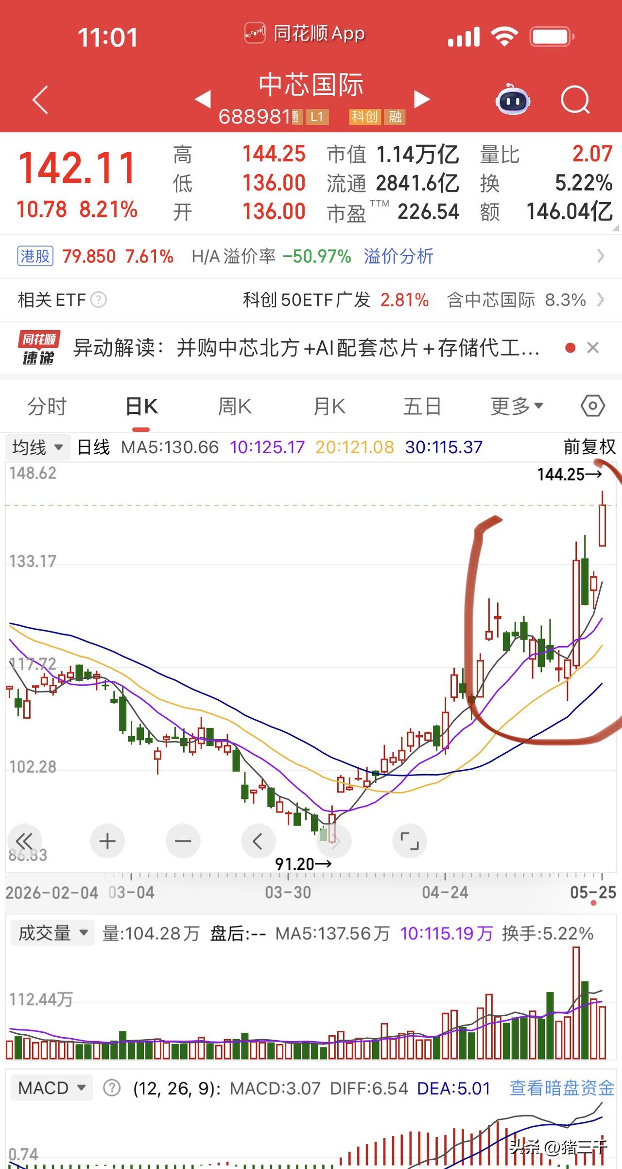 科创半导体设备反包！才调整两天就继续液氮加速：拓荆科技、盛美上海、中芯国际、