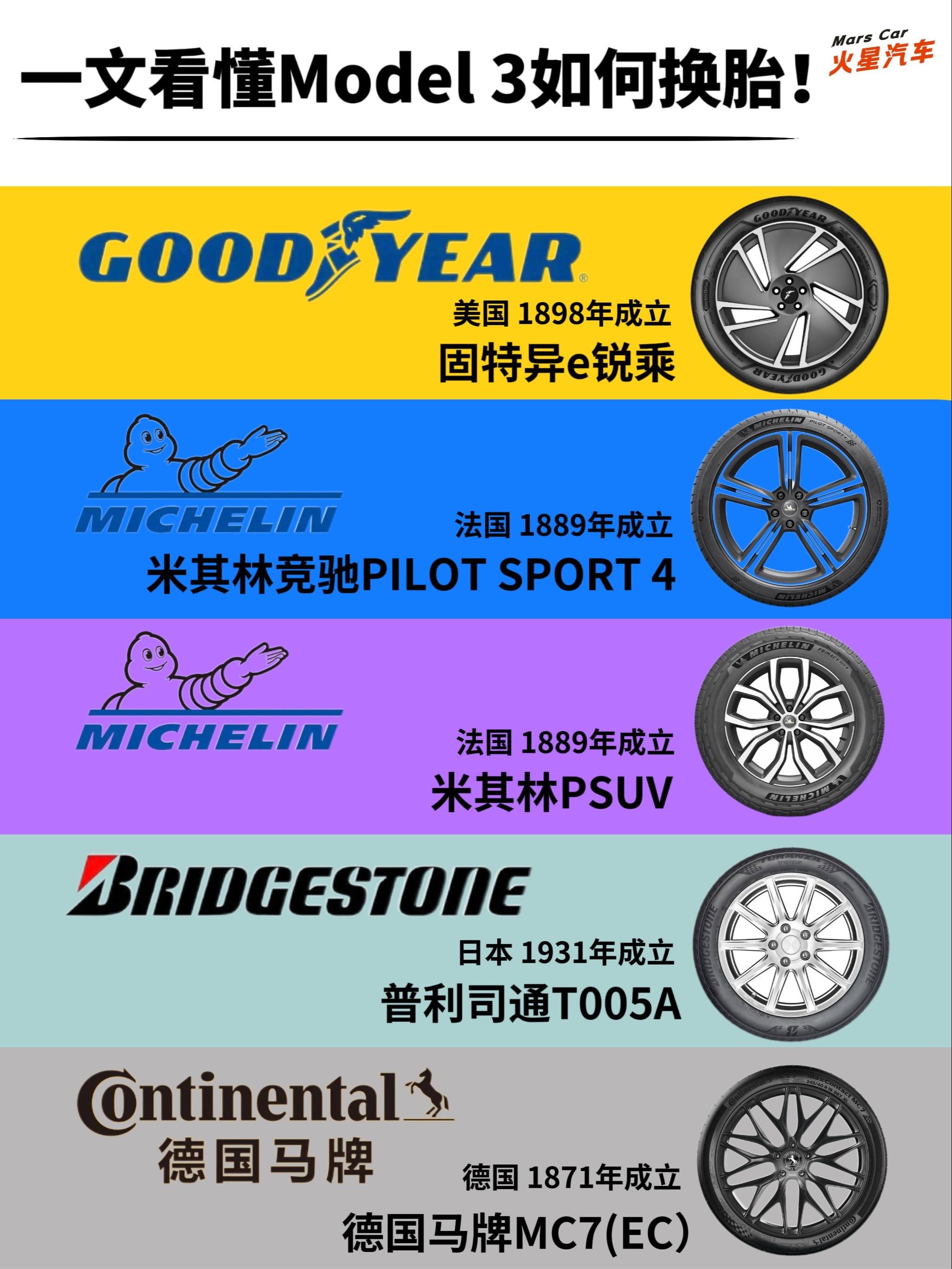 朋友的特斯拉Model 3到了该换轮胎的时候，但在售轮胎品牌太多，选择...