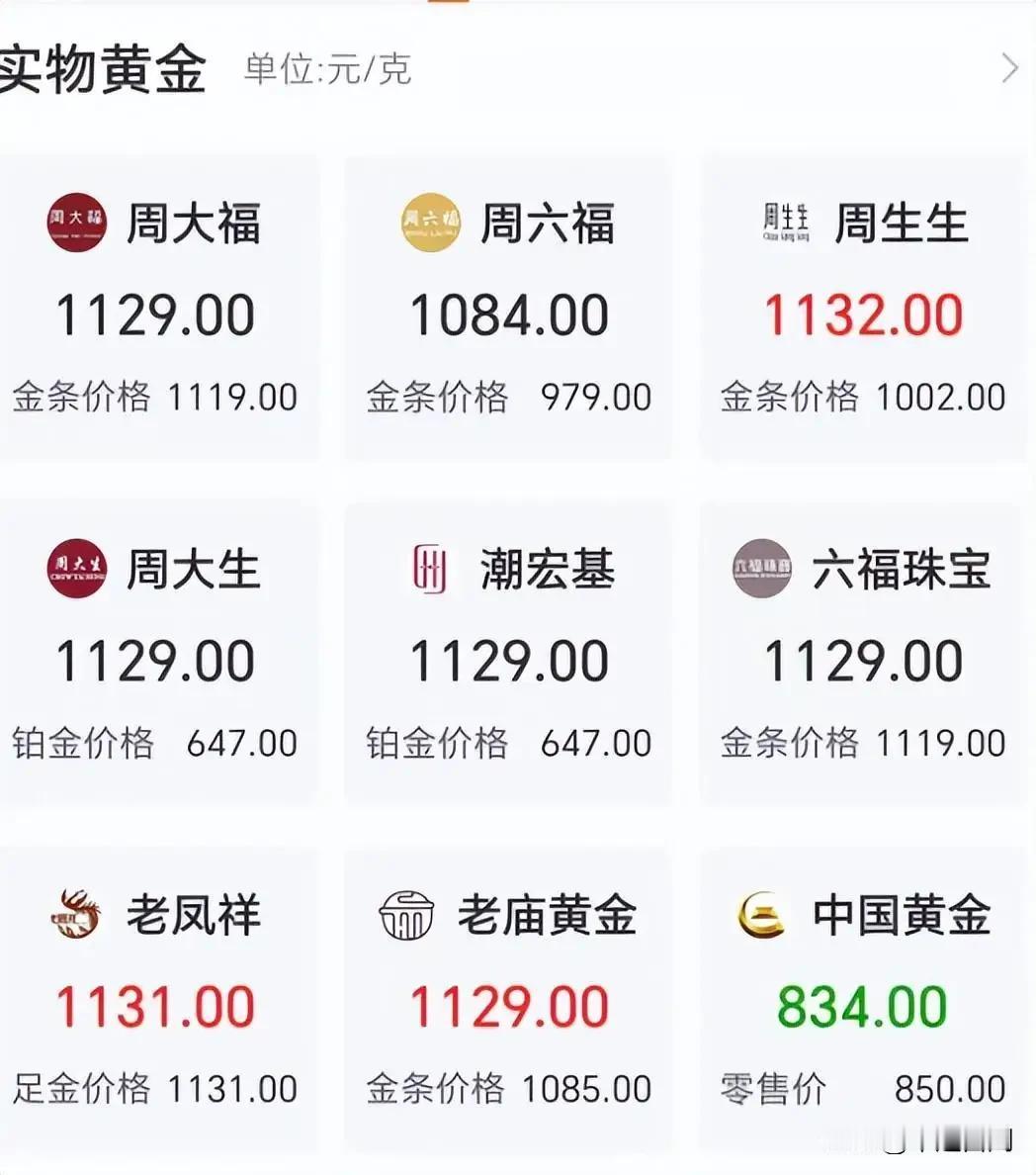 周一黄金价格继续暴涨，你赚了多少？国际黄金以美之计价，美国国债36万亿，黄金炒