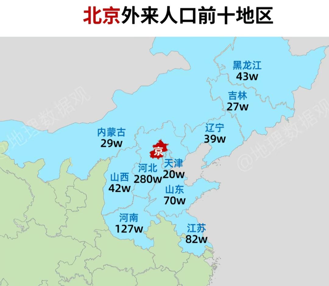 在北京工作的河北人与河南人比较多，这在大家看来是在意料之中。真正让人感觉到不可思