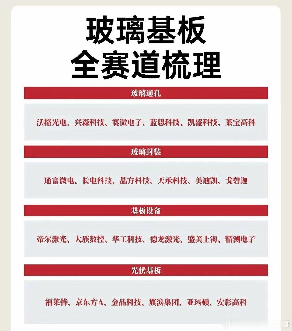 玻璃基板全赛道梳理|||AI芯片高算力需求驱动封装基板升级，玻璃基板凭借低介电损