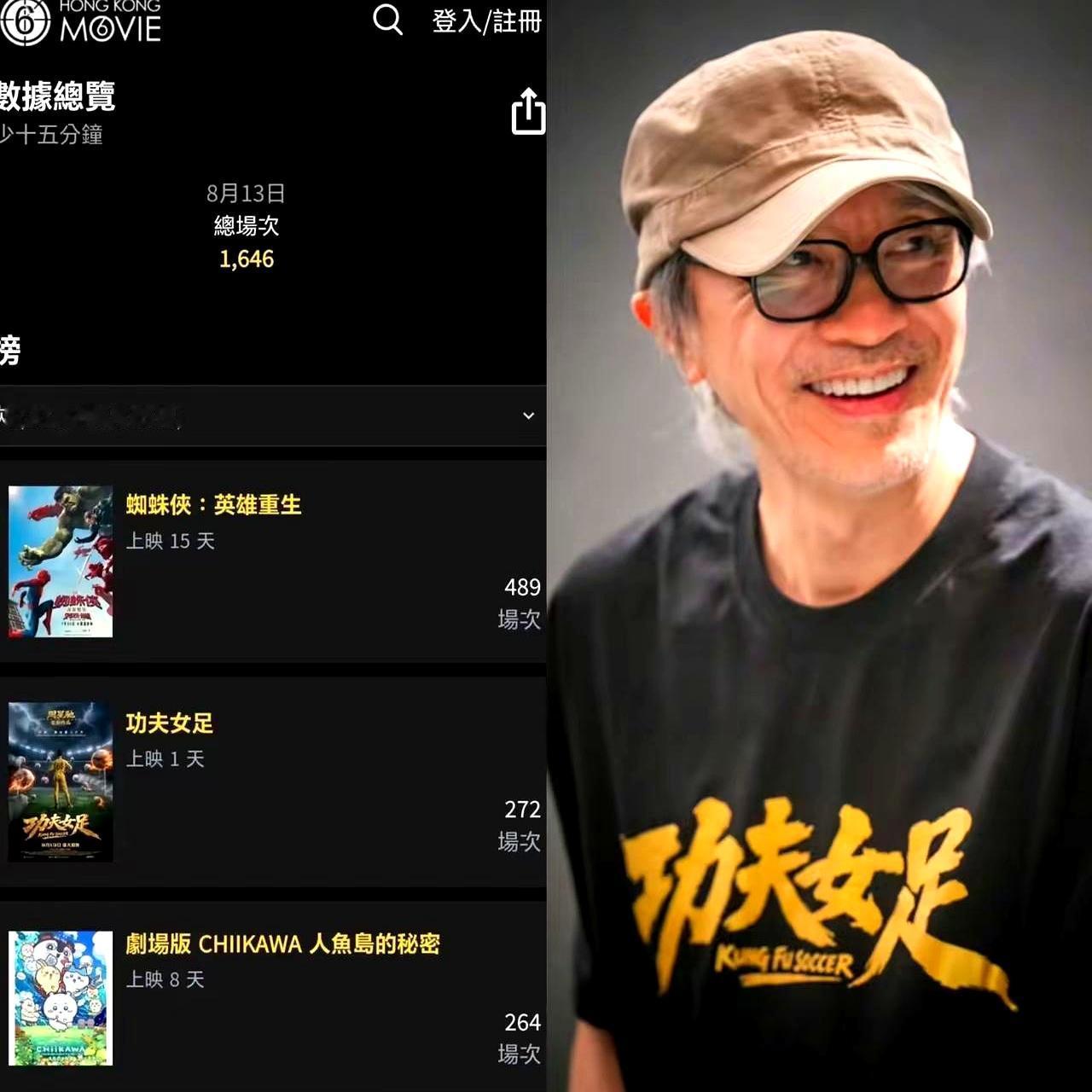 星爷新片《功夫女足》刚在香港上映，就被全网黑成碳了？这事儿越看越有猫腻！这片