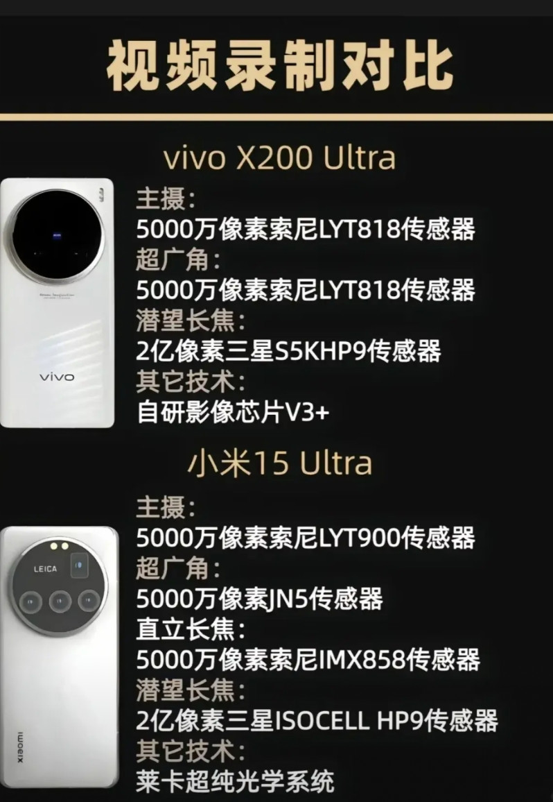 【旗舰对决！vivo和小米谁能拍穿地球？】手机拍照卷疯了！vivoX20