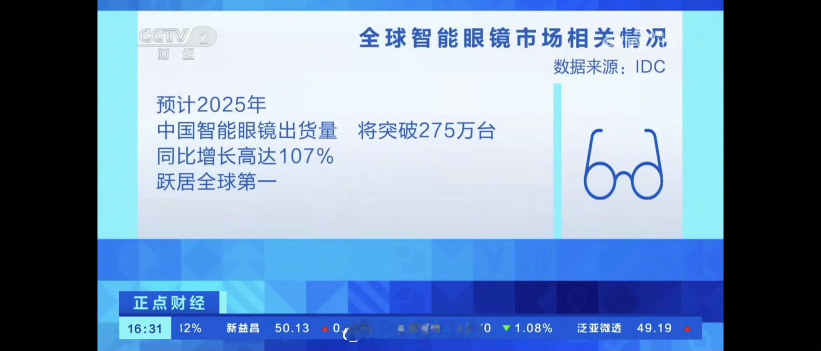 智能眼镜卖爆了两组数据：2024年，全球智能眼镜市场（不含AR）的出货量为156