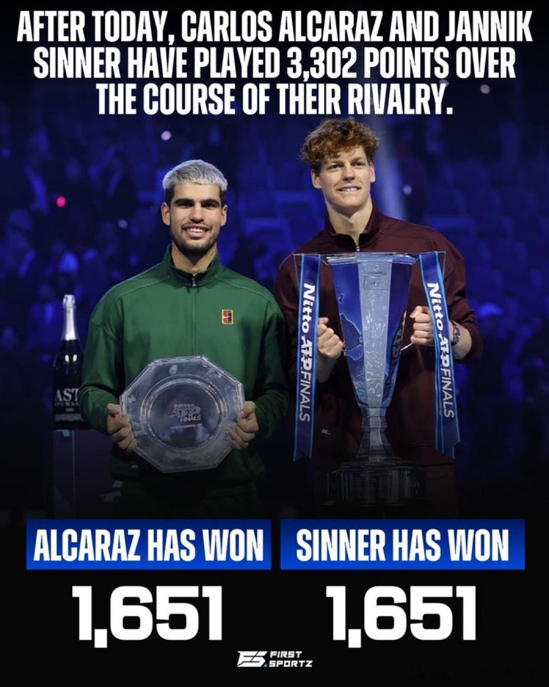 冷知识：双子星职业生涯对战总得分一摸一样！ATP年终决赛结束后，官方统计📉，卡