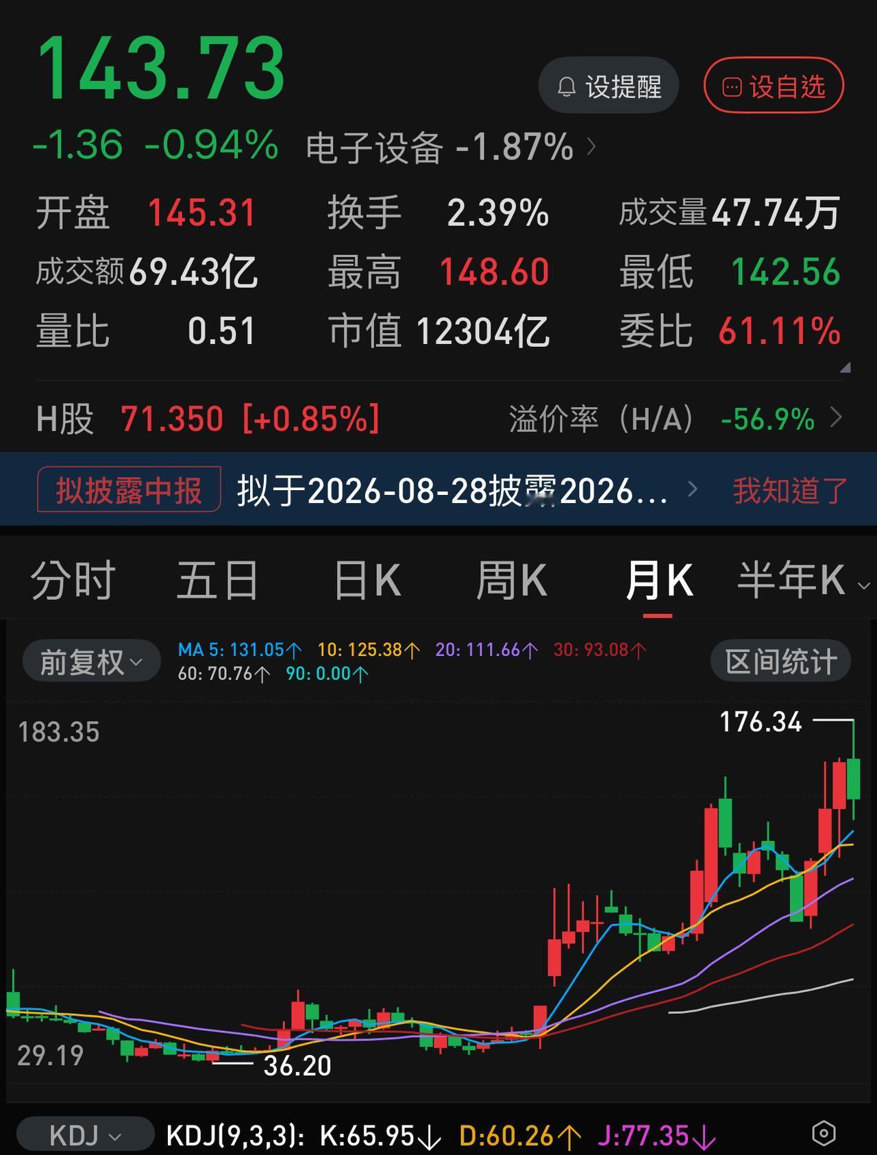 3万亿的估值似乎已经贴在了还未上市的长鑫科技身上。有人甚至说，如果长鑫连3万亿都
