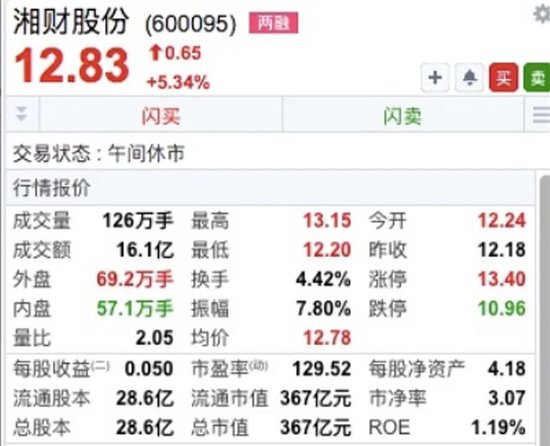 湘财股份吸收合并大智慧, 重大进展