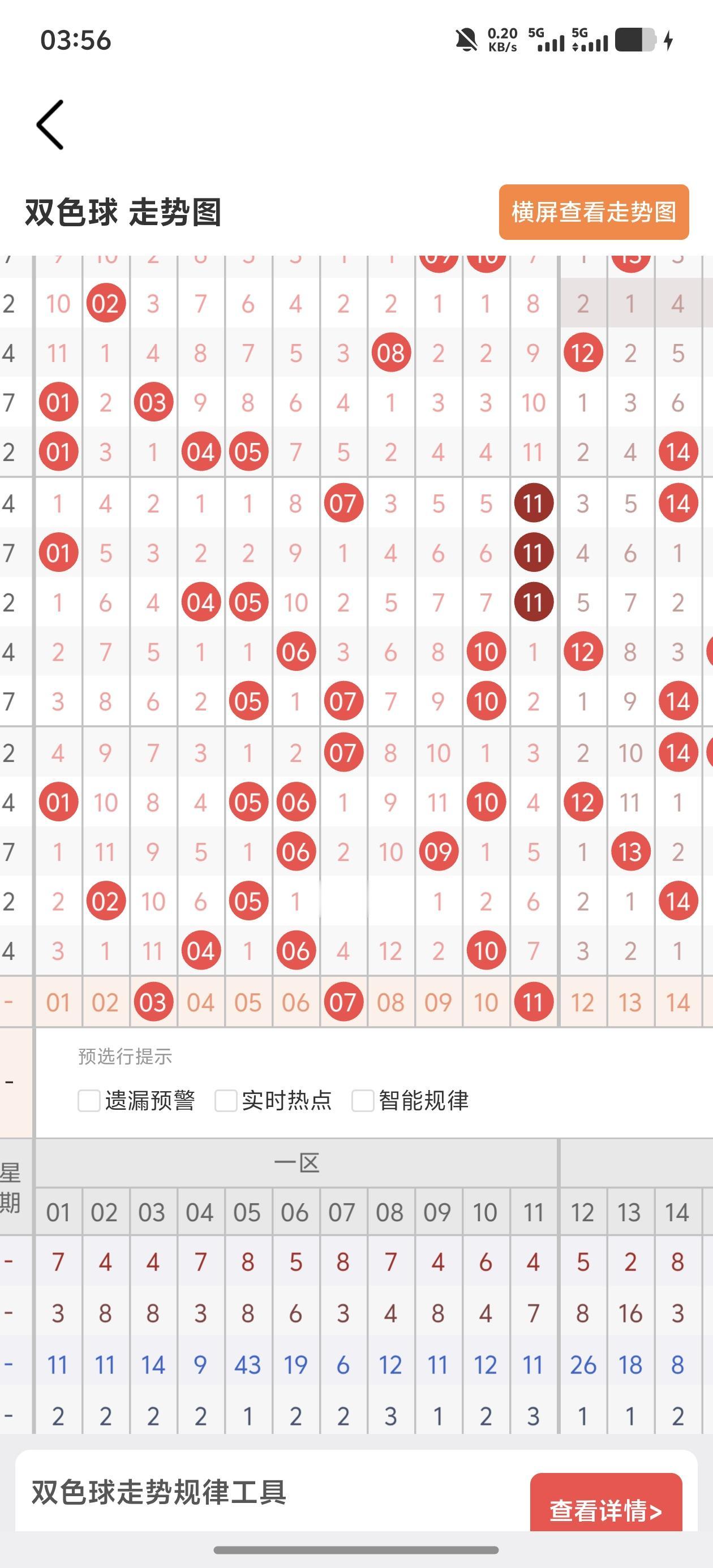 双色球走势分析26088期开奖号码总是出乎意料。而我们总又不想认输。这也许是它