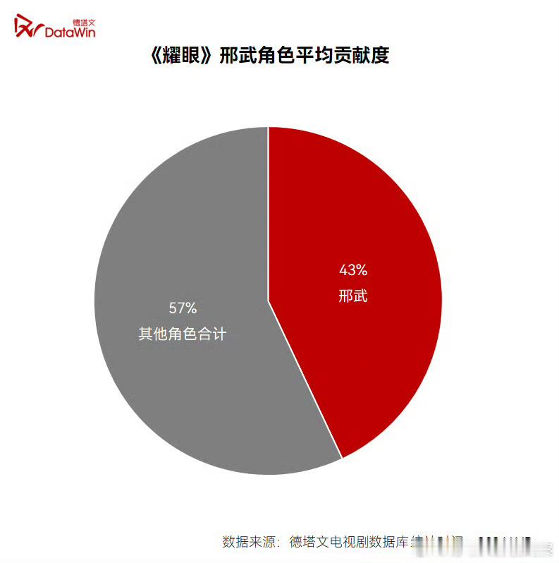 李昀锐/李昀锐耀眼扛剧能力获赞李昀锐耀眼热播期结束，已收视、网播、招商三维度刷
