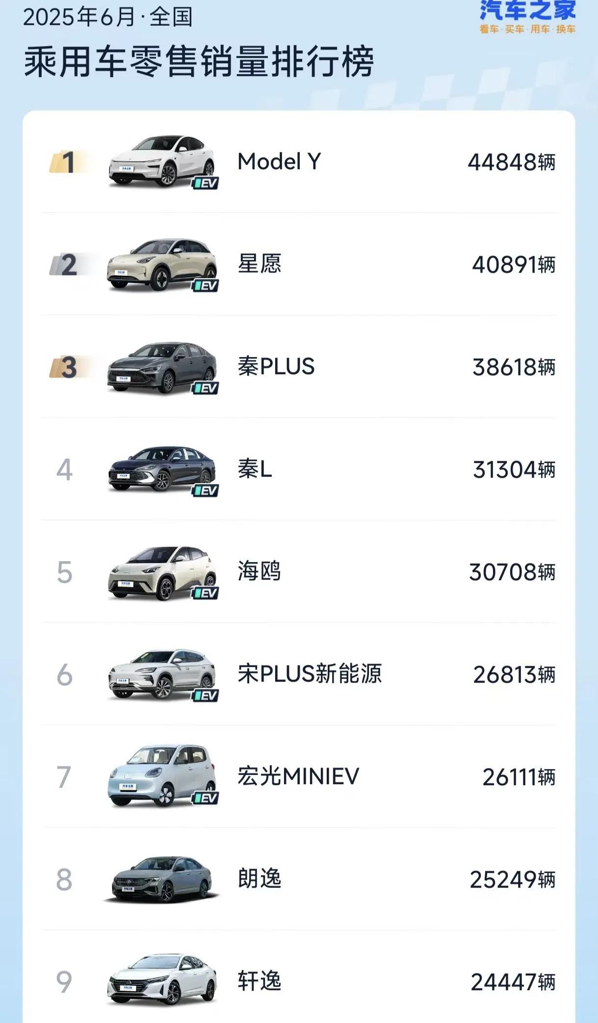 大家会惊讶地发现，现在的日系车价格才是贴合中国老百姓的消费水平的，轩逸、朗逸价格