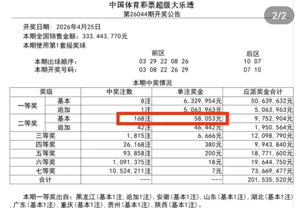幸运降临浙江！大乐透第26044期惊喜不断，一位本地彩民凭借沉稳的倍投选择，解锁