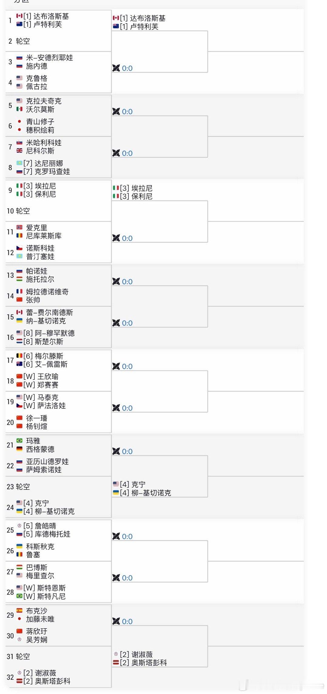 【WTA1000】🇶🇦多哈站女双签表🇨🇳张帅/🇫🇷梅拉德诺维奇vs?