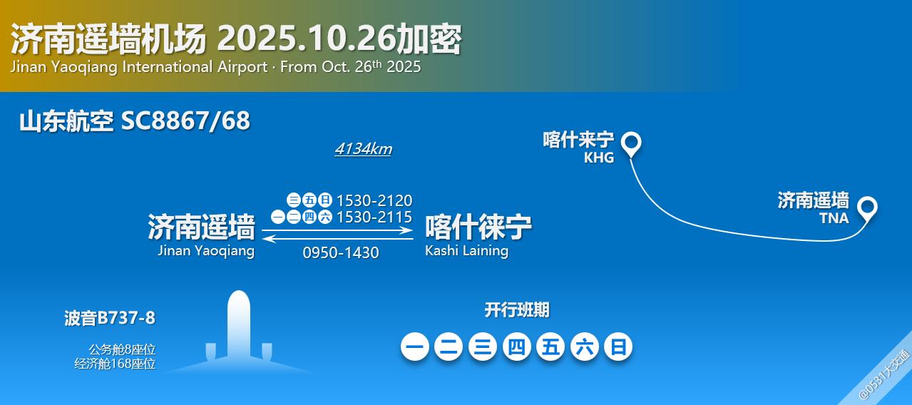 10月26日起，山东航空加密SC8867/68济南遥墙-喀什徕宁航线至每日一班，