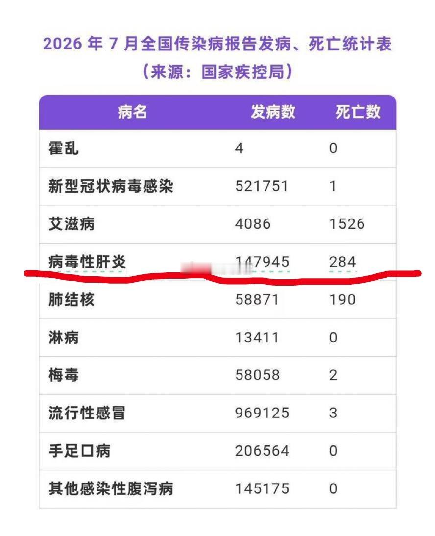 肝炎是印度人带来的吗？