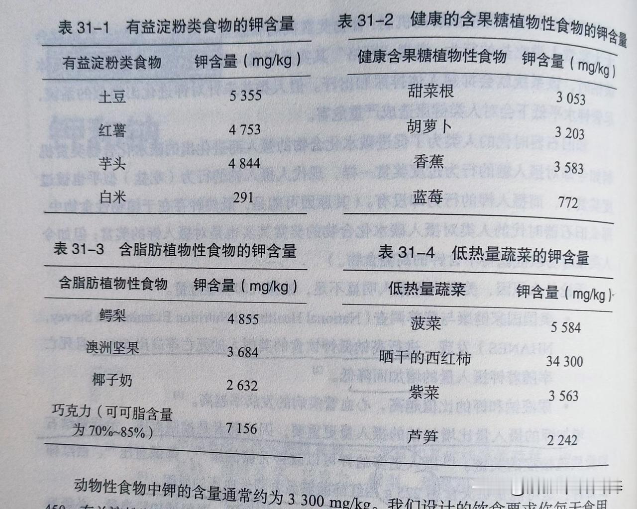 高钾低钠饮食的好处美国国家健康与营养调查发现，进行高钠低钾饮食的美国人的死亡