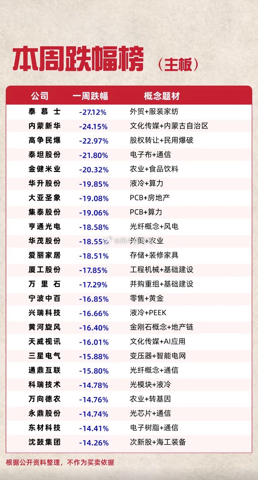 又到了边打边退的感觉啊[裂开][裂开][裂开]有点强烈预感​​​