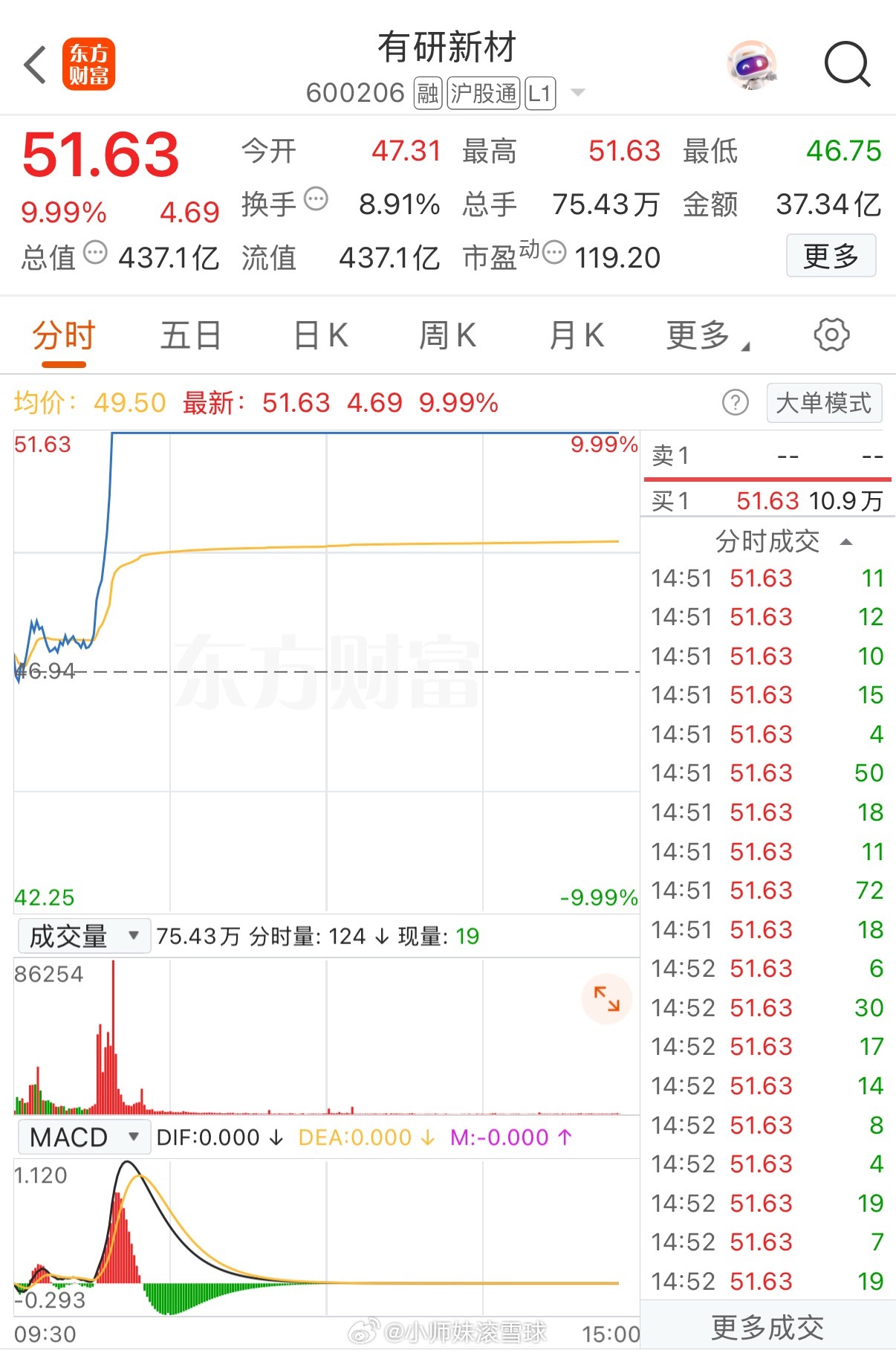 前一秒还在怀疑人生，后一秒却出现奇迹，这谁看了都佩服[赞][赞][赞][玫瑰][