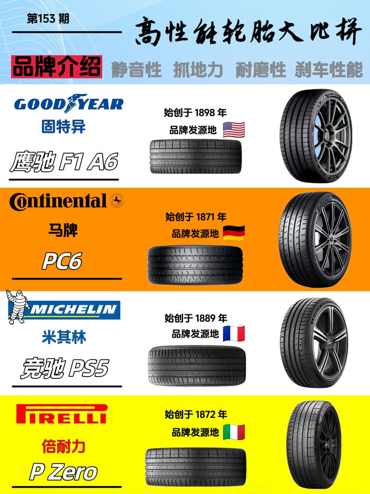 【四大轮胎对比】静音耐磨/抓地力/刹地力