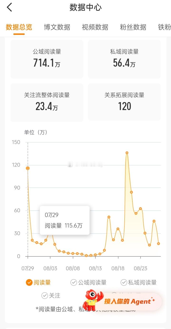 明天将损失100万ydl​​​