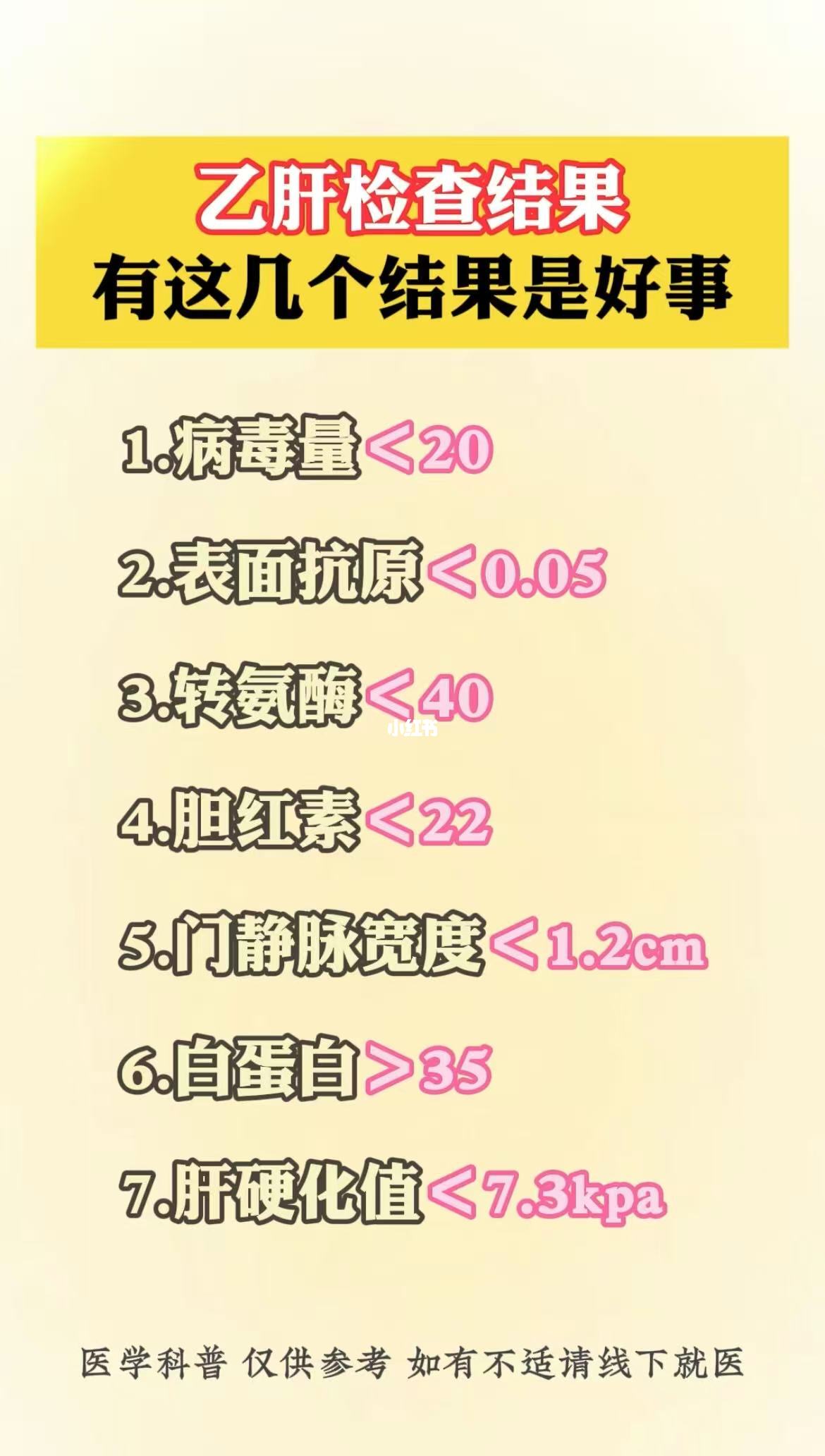 乙肝检查结果，有这几个结果是好事！﻿乙肝﻿ ﻿乙肝检查﻿ ﻿科普﻿ ﻿...