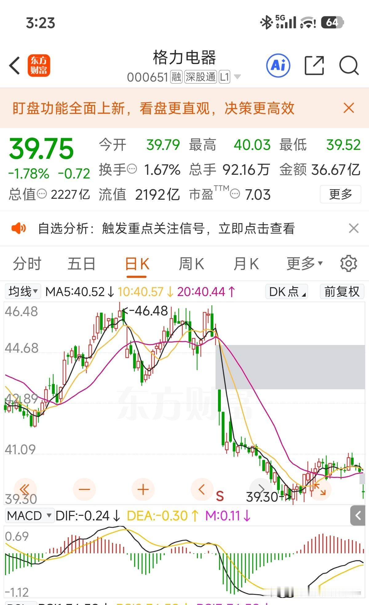 三季报业绩确实不理想，典型的一堆人等着看格力电器的笑话，偏偏格力又不争气[捂脸哭]