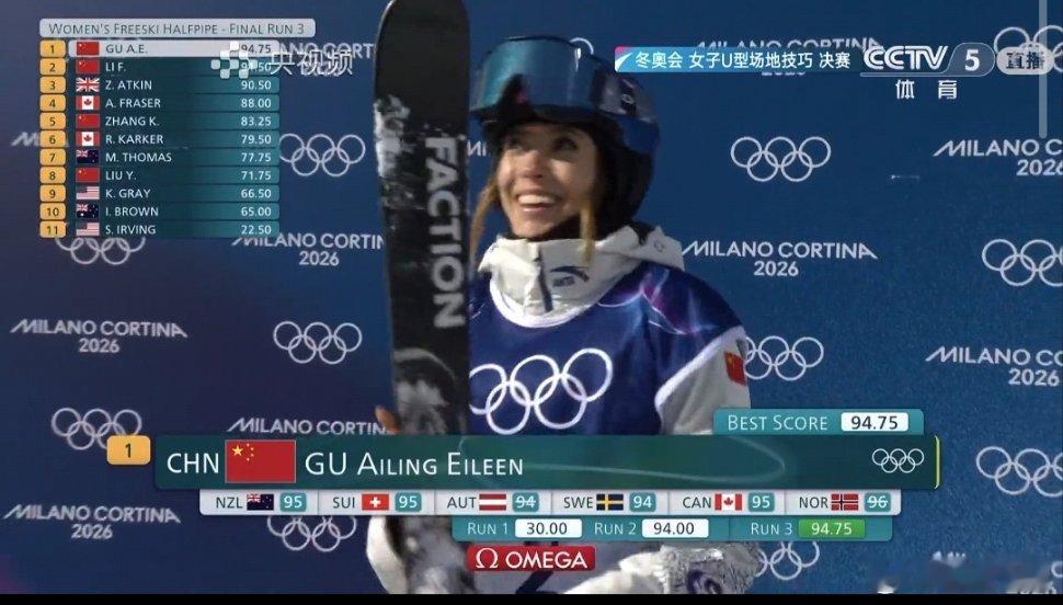 谷爱凌第三滑94.75分谷爱凌高难动作锁定金牌全力冲击高难度，整套动作行云流水，