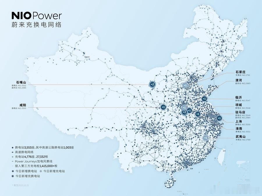 在蔚来公司10月销量公布之前，先看看蔚来能源10月份的情况:新增13座超充站