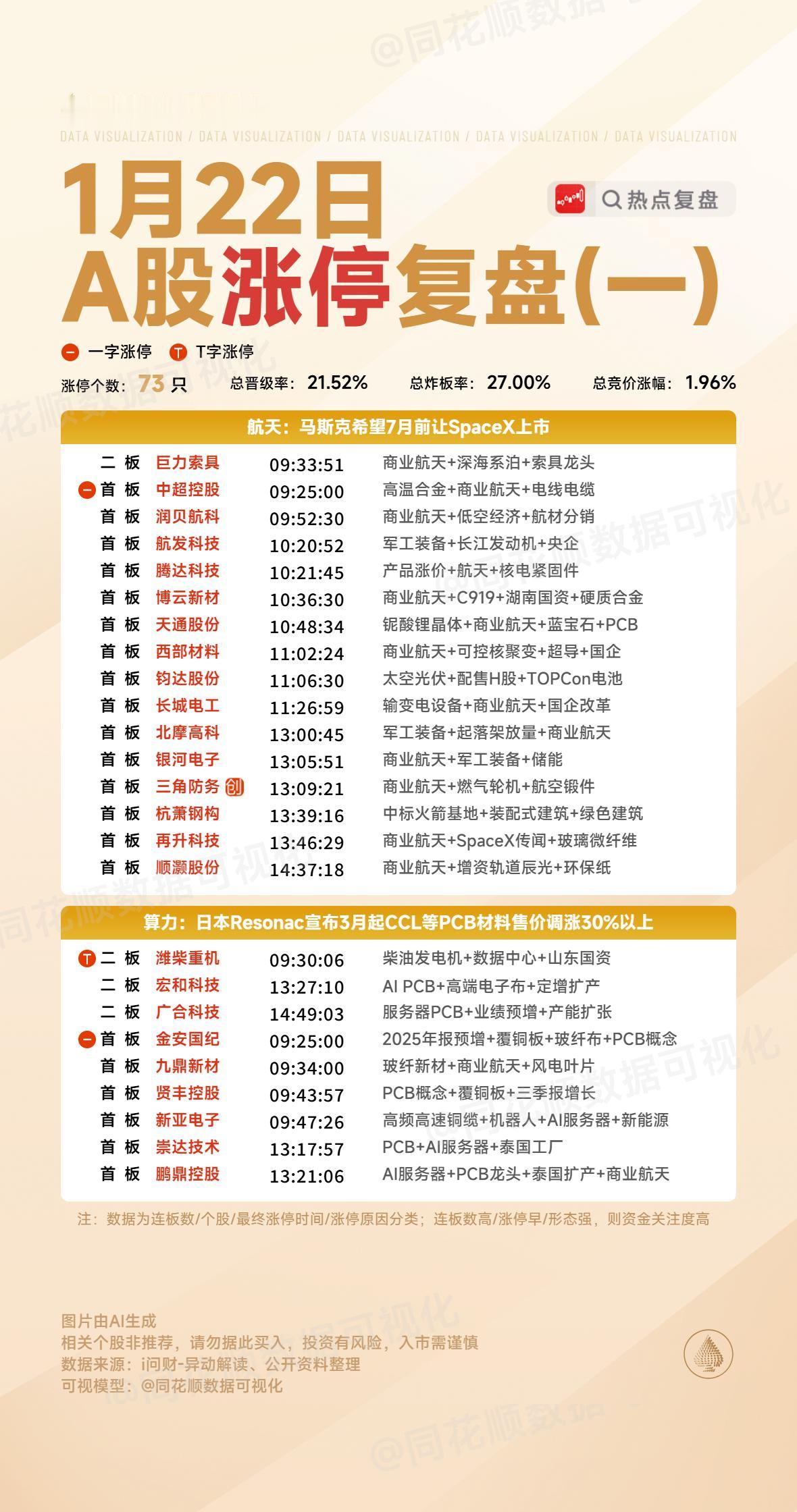 1月22日复盘：国晟科技、白银有色、中国长城、雪人集团、巨力索具隔日走势的一些看