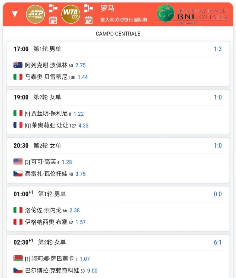 5月7日罗马站赛程！！17:00看郑钦文对阵布克沙20:30看高芙对阵瓦伦托