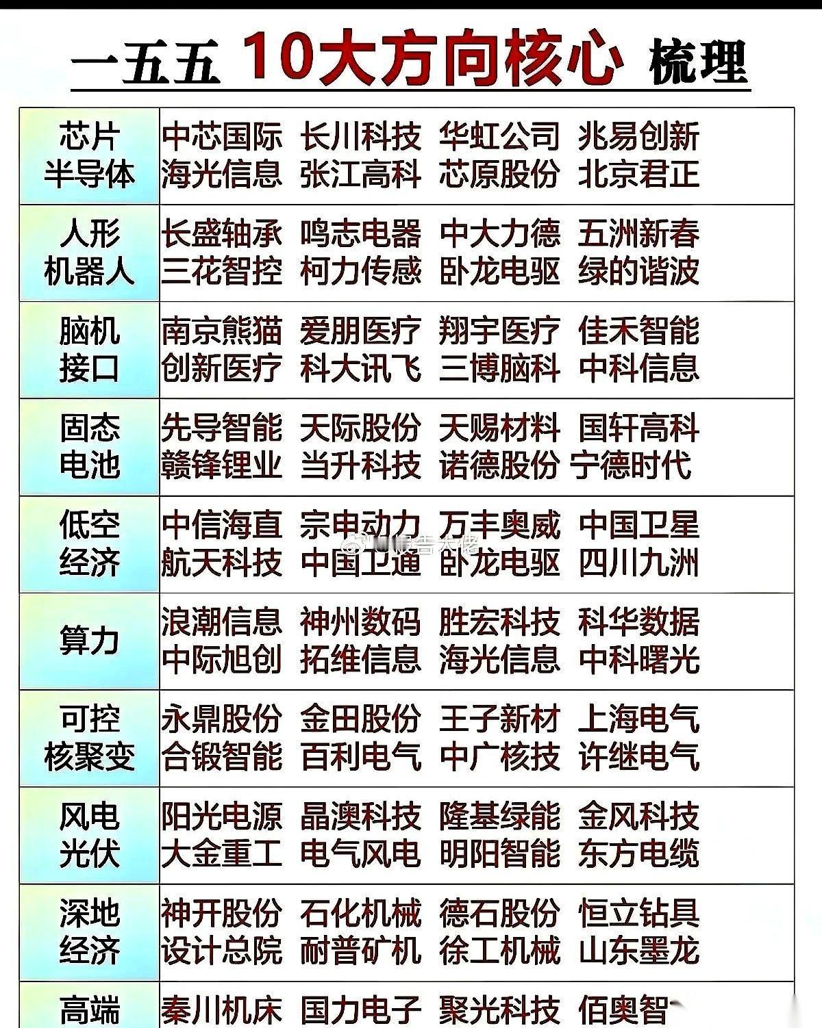 最近总有一种感觉，整个世界好像在后台偷偷进行着一场巨大的系统升级。你都没感觉，