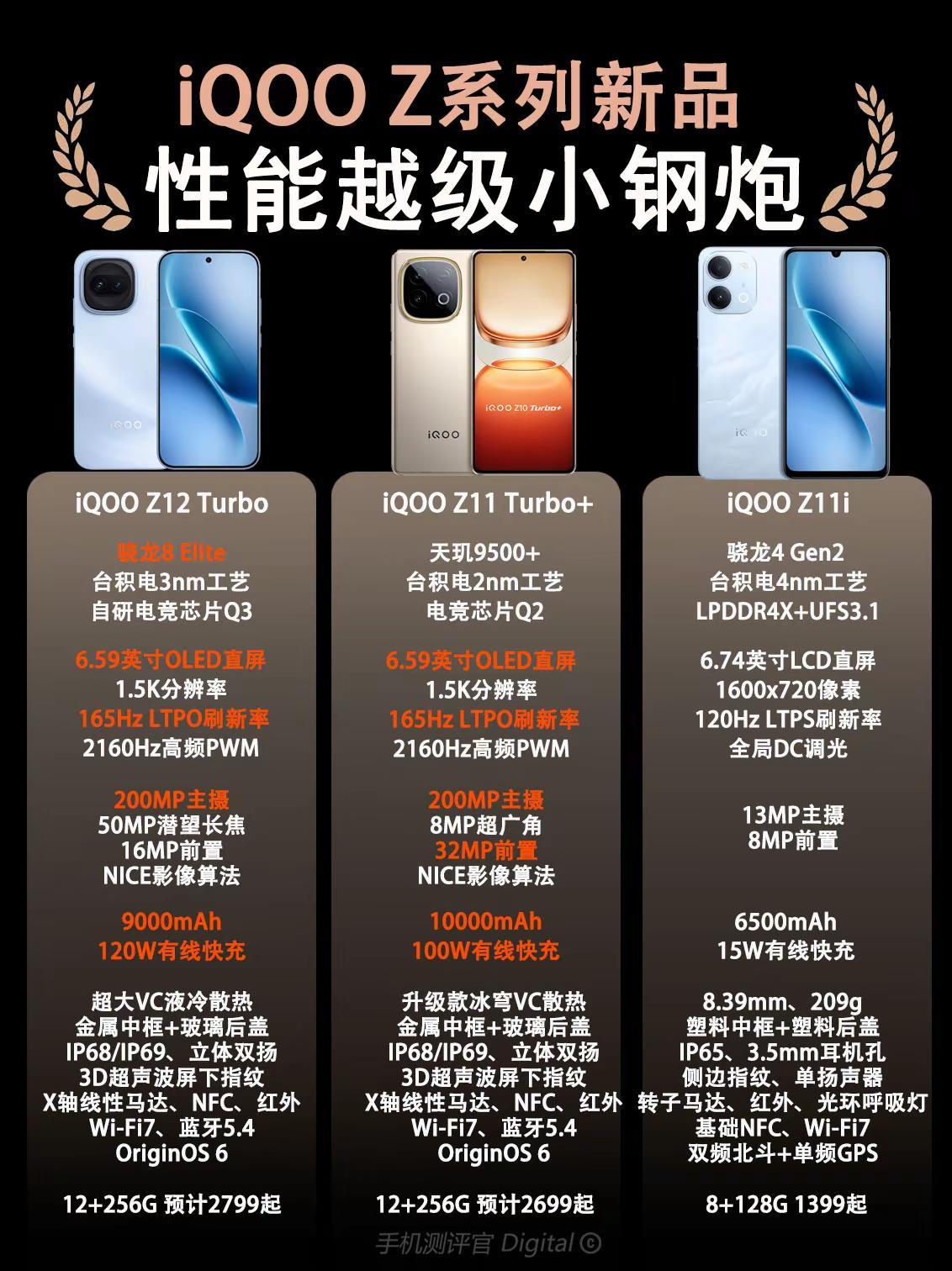 iQOOZ系列新品配置曝光。iQOOZ系列新品配置曝光，看完你会选择哪一款？