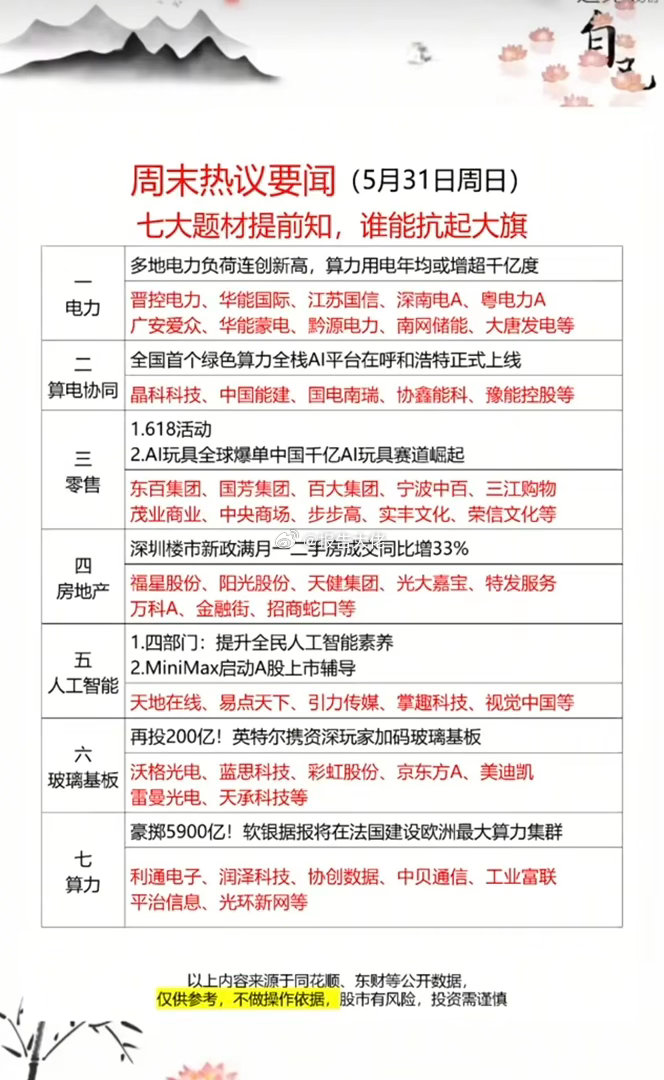 5.31周日周末财经要闻汇总！1.电力2.零售3.算电协同4.房地产5.人工