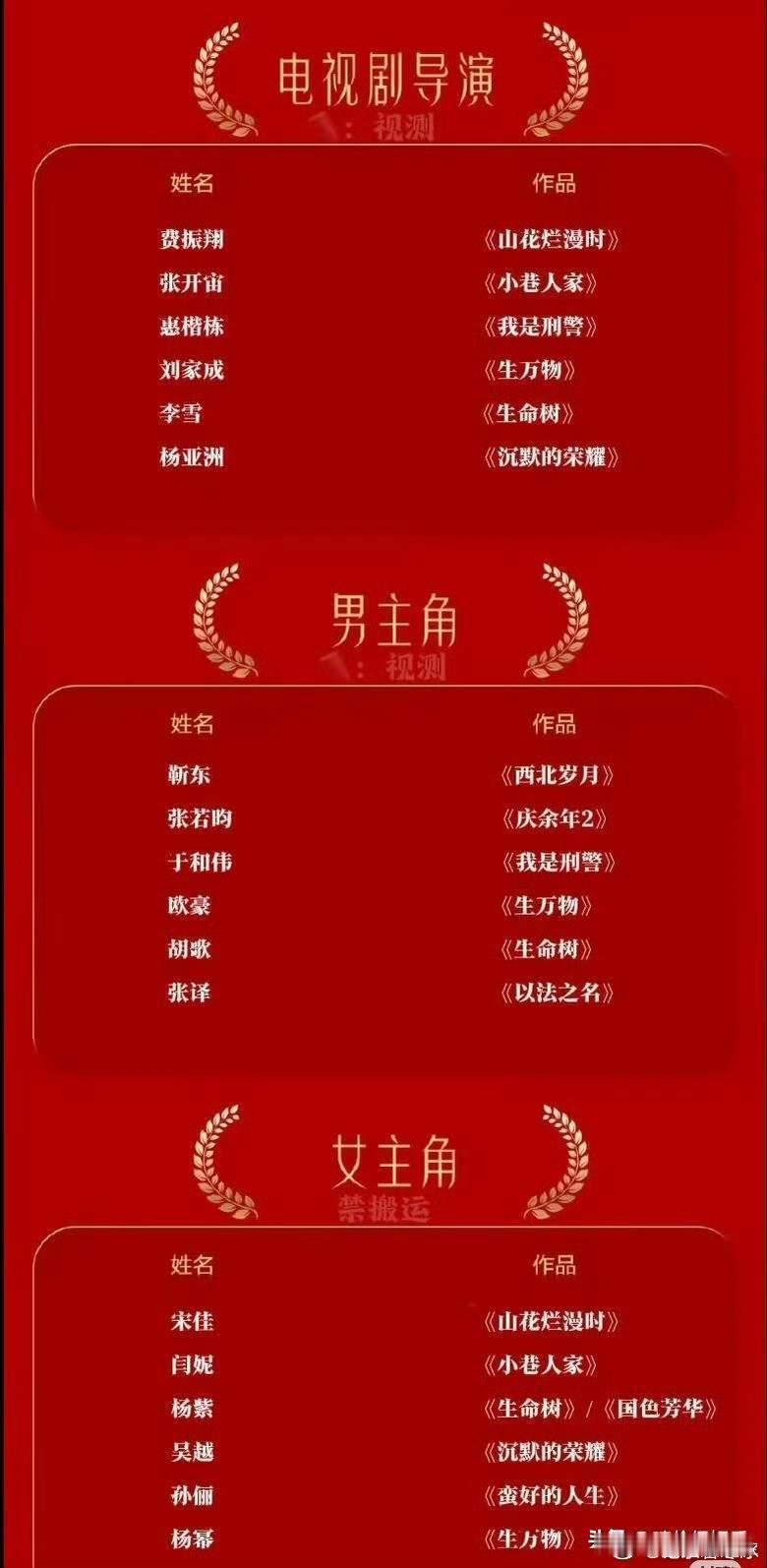 金鹰奖提名空降！宋佳杨紫入围，人气奖被一刀砍了